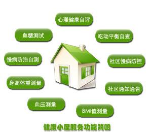 ����С�ݽ��O(sh��)ԭ�t��(sh��)�����(xi��ng)Ŀ��������